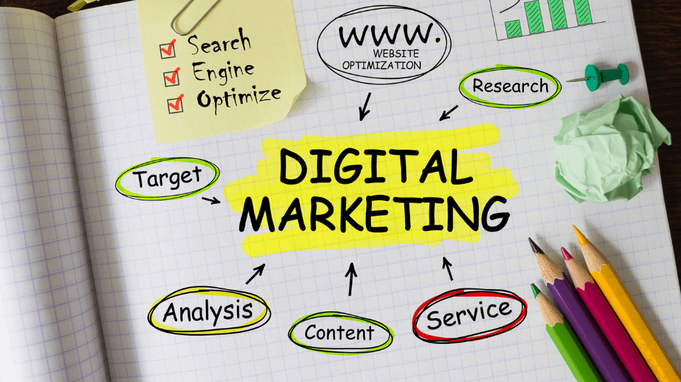 What is Digital Marketing and the role of a Digital Marketer